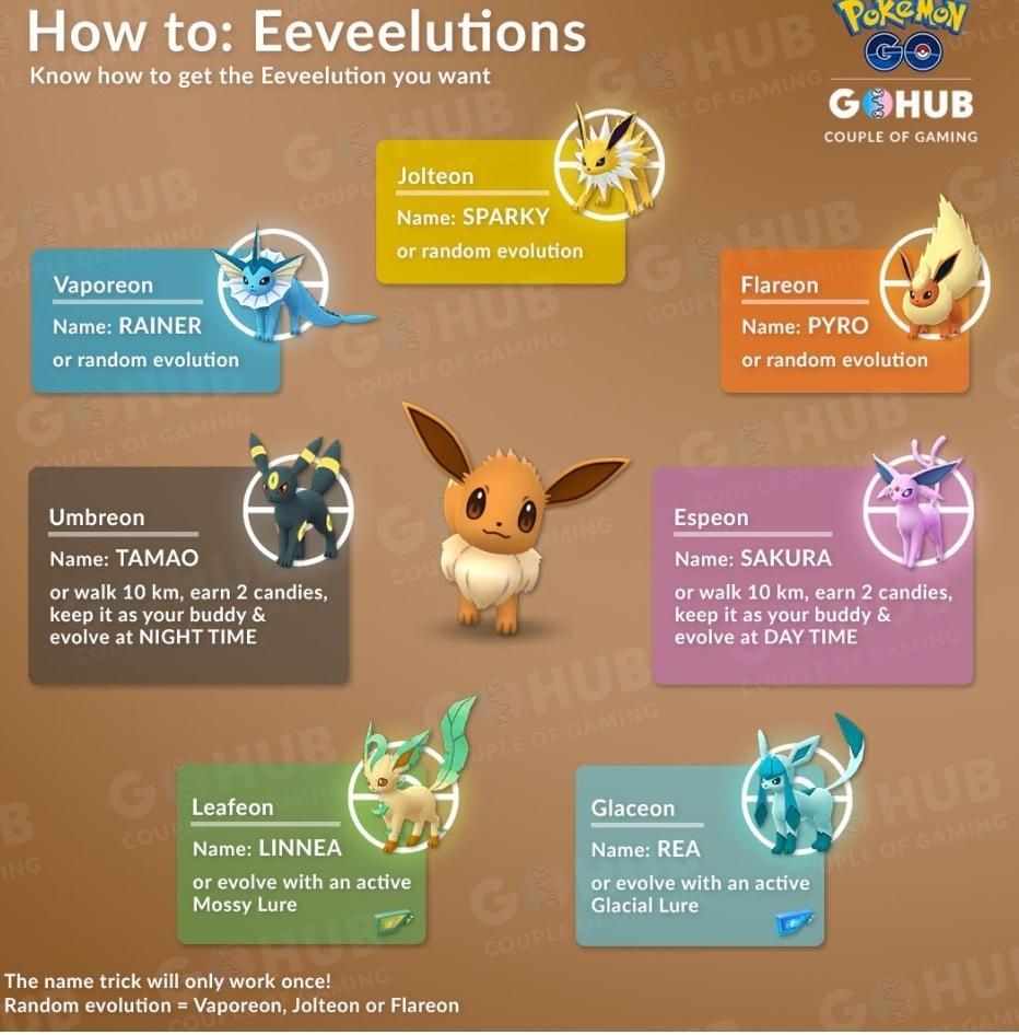 eevee evolution name trick