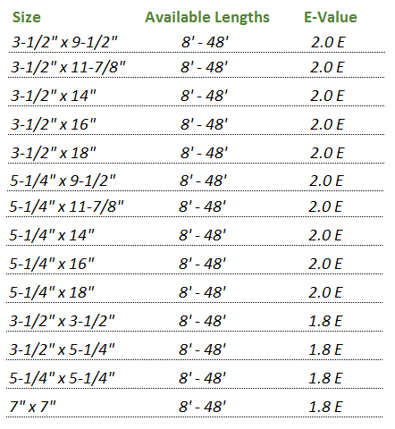 psl beam size chart