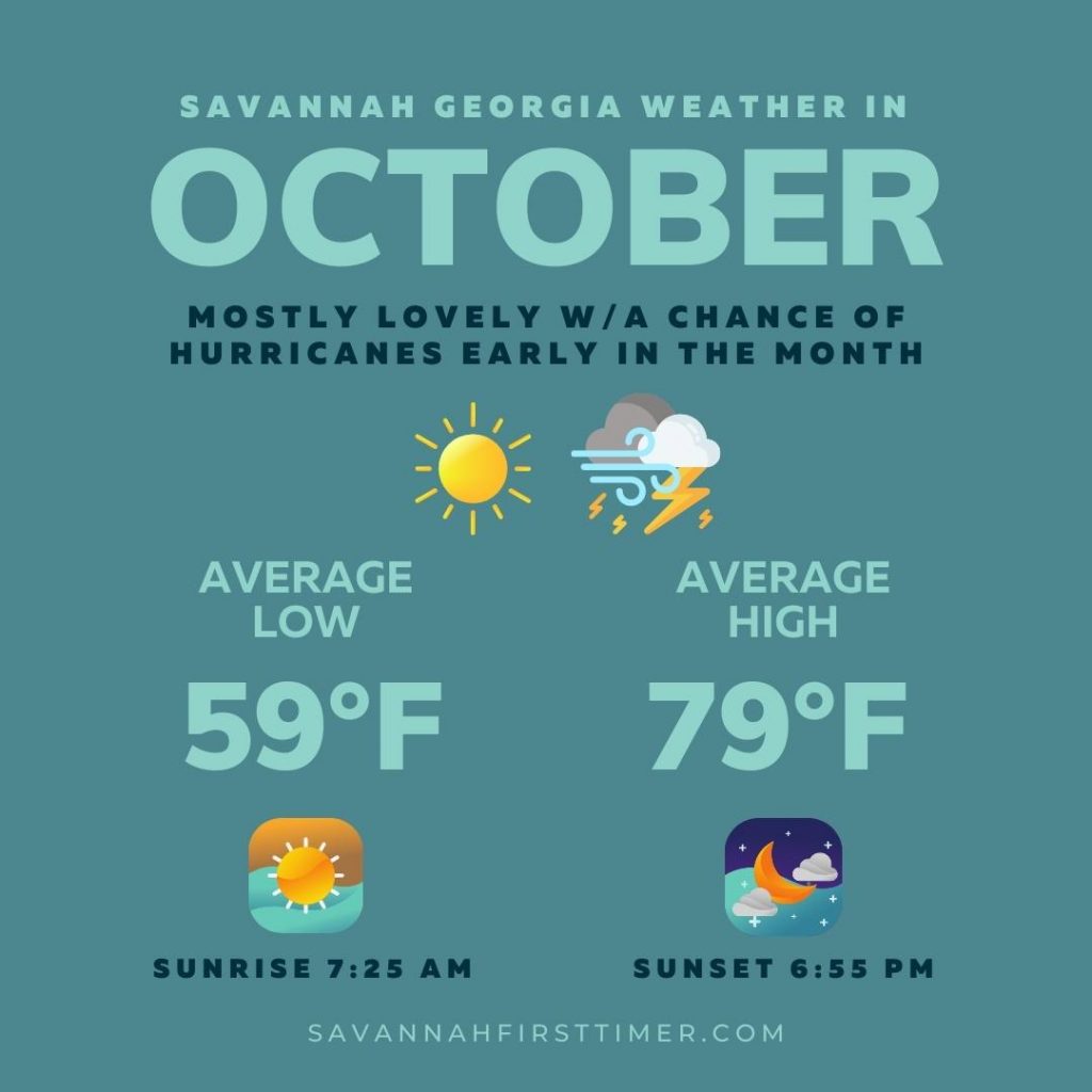 weather in savannah georgia 10 days