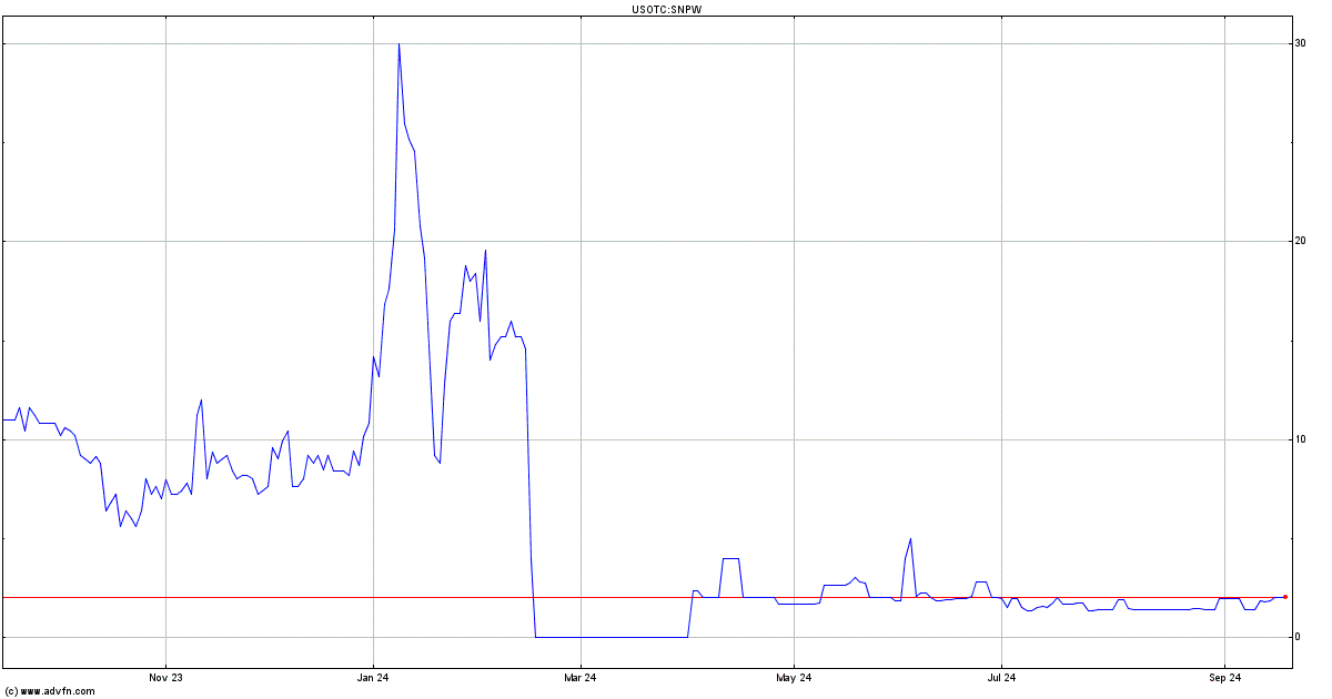 snpw stock price