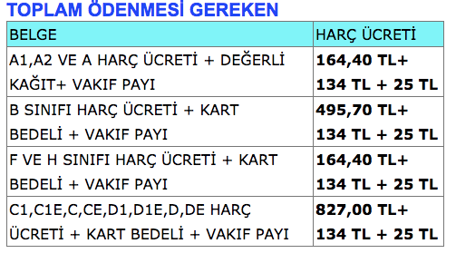 ehliyet değiştirme ücretleri 2019