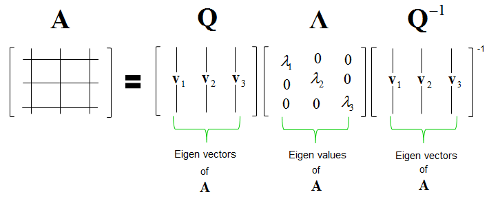 eigen matrixxd