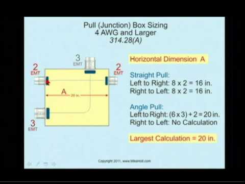 electrical pull box sizing