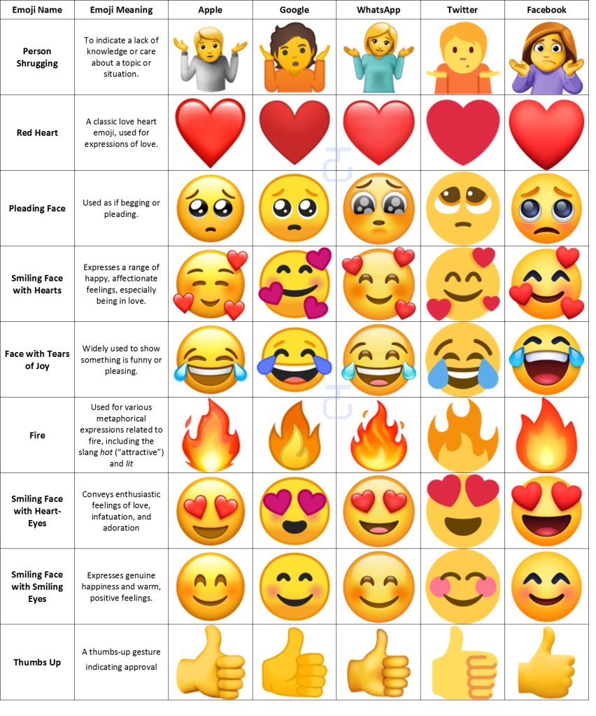 emojis and their meaning