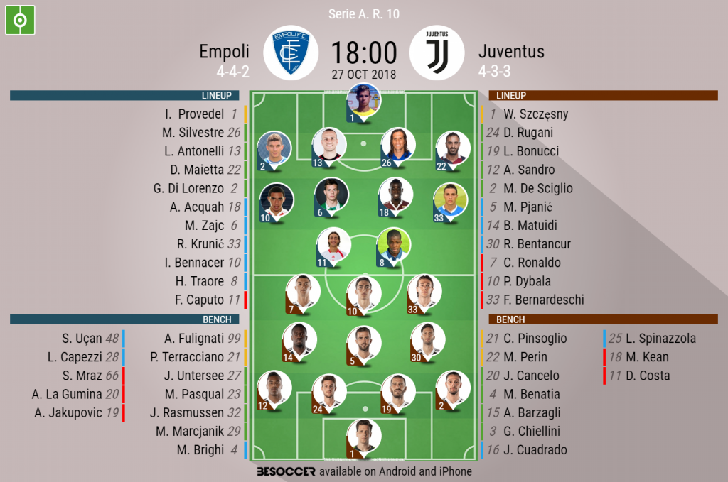 empoli f.c. vs juventus lineups