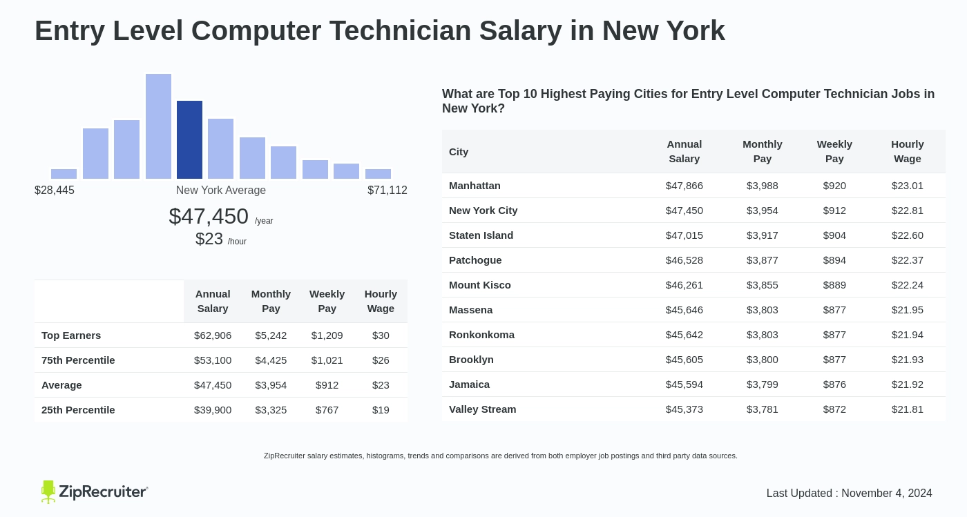 entry level computer technician jobs