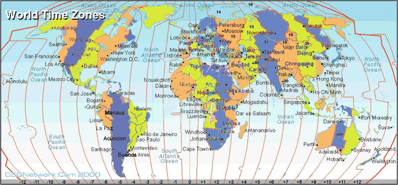 eritrea time zone