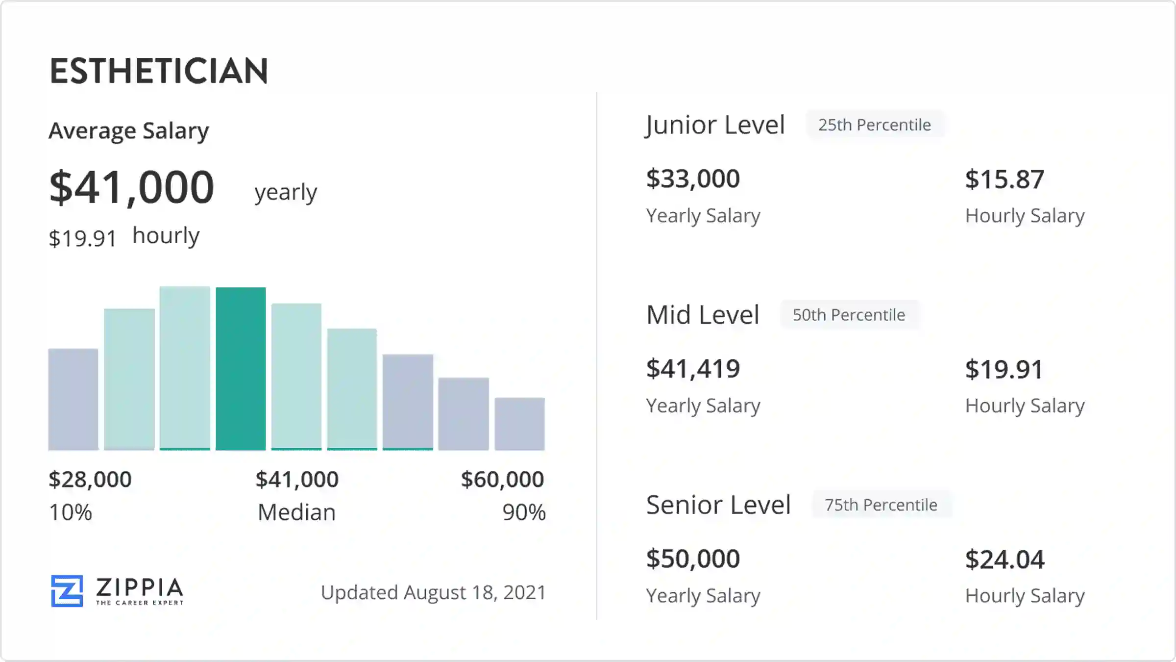 esthetician pay rate