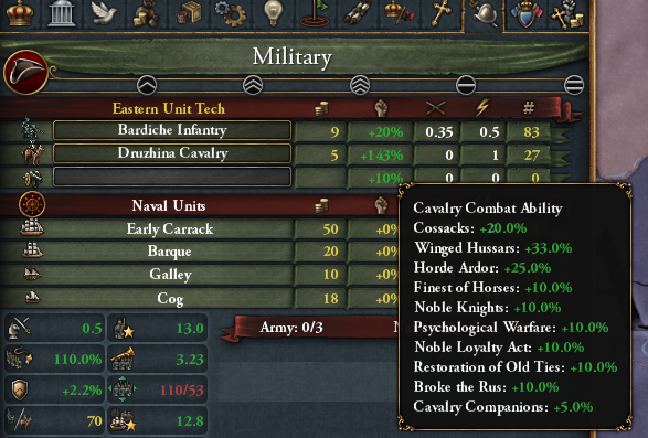 eu4 infantry combat ability