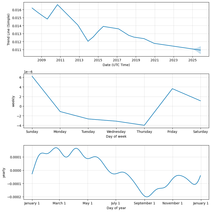 euro rupee exchange rate prediction