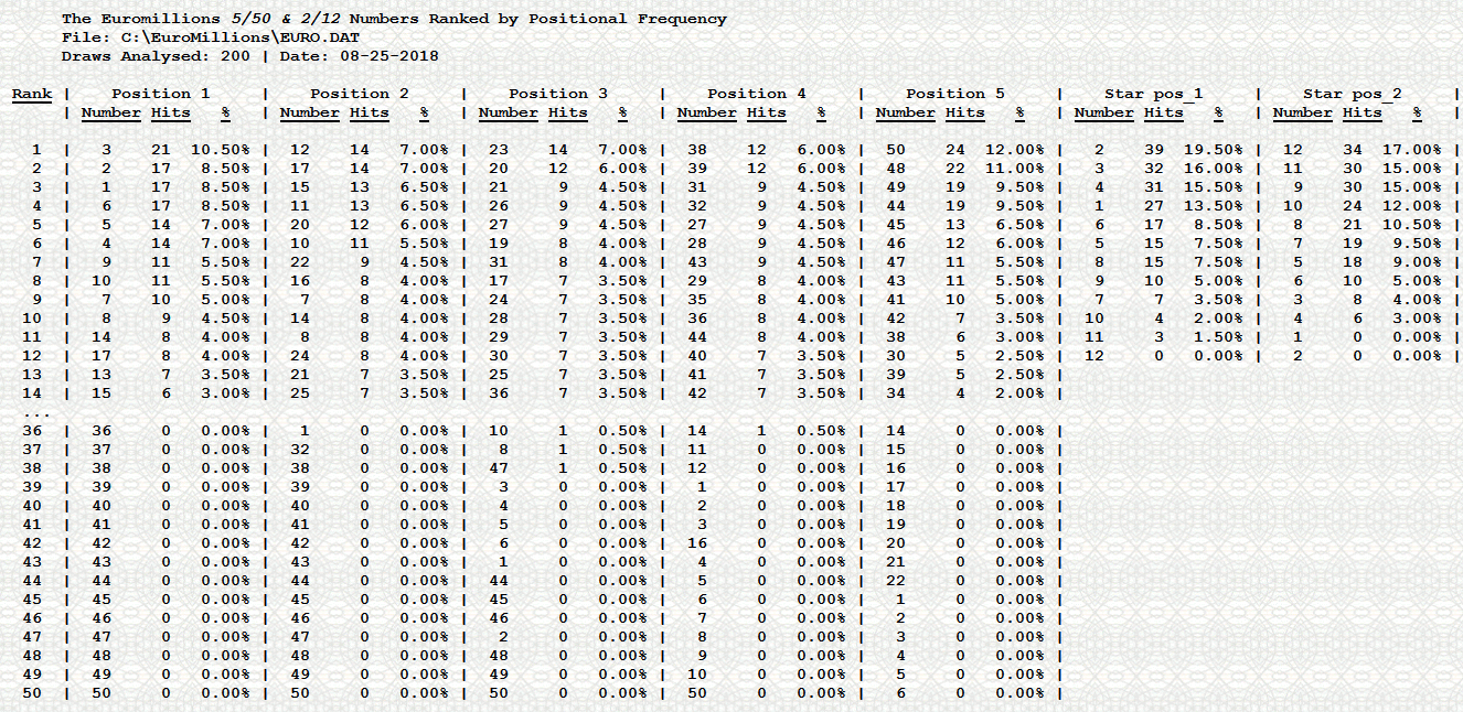 euromillions random numbers