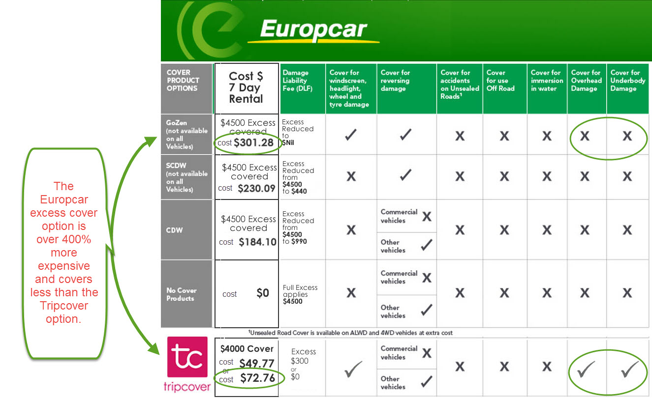 europcar cdw