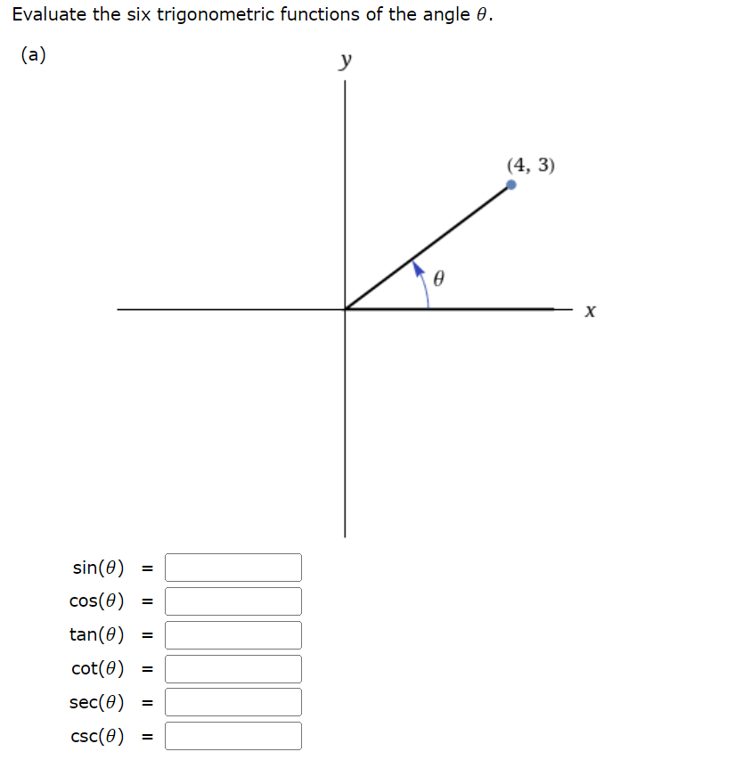 evaluating the six trigonometric functions