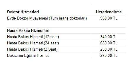 evde bakım hemşireliği maaşları