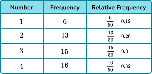 experimental probability formula