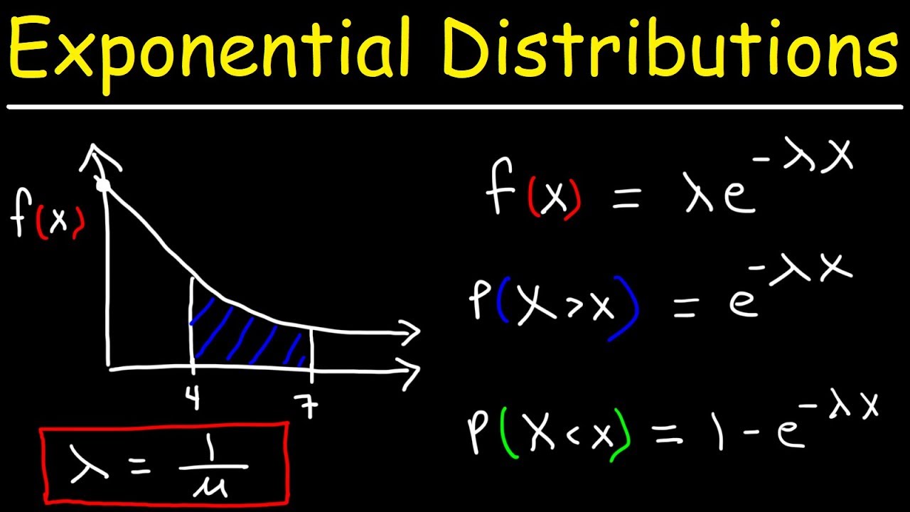 exponential probability density function calculator