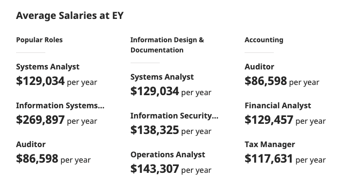 ey entry level salary