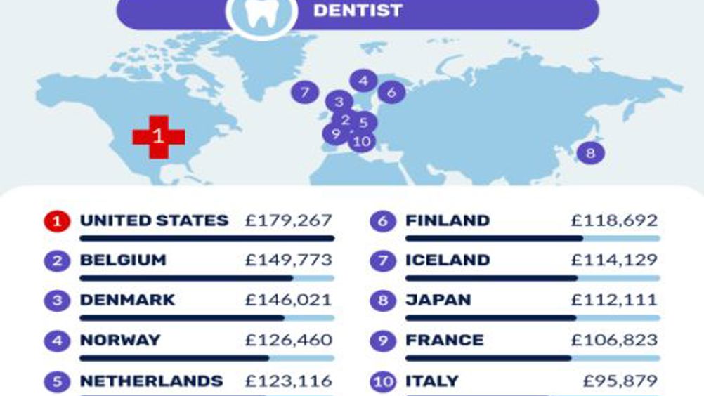 orthodontist salary uk