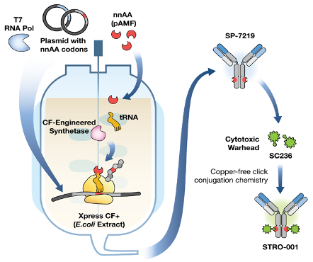 sutro biopharma