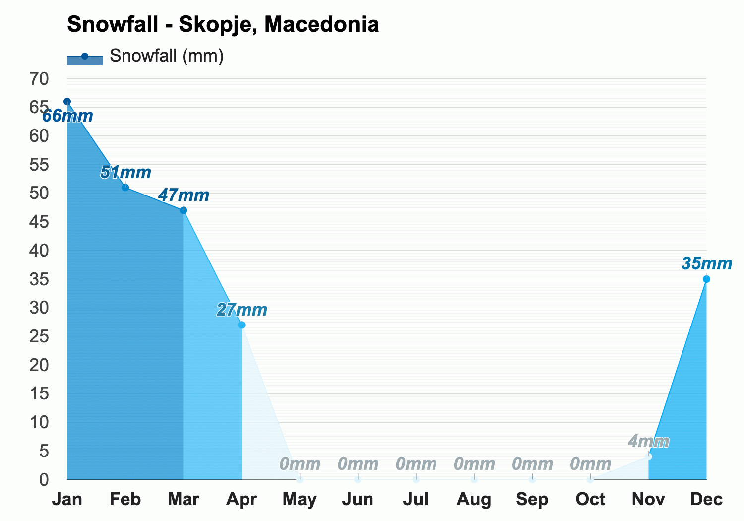 macedonia weather in september