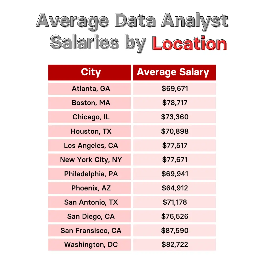 data analyst salary san diego