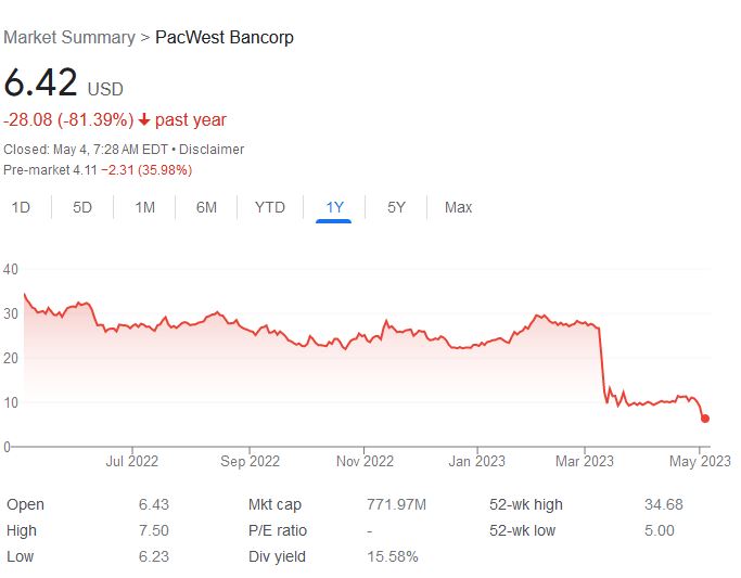 pacwest share price