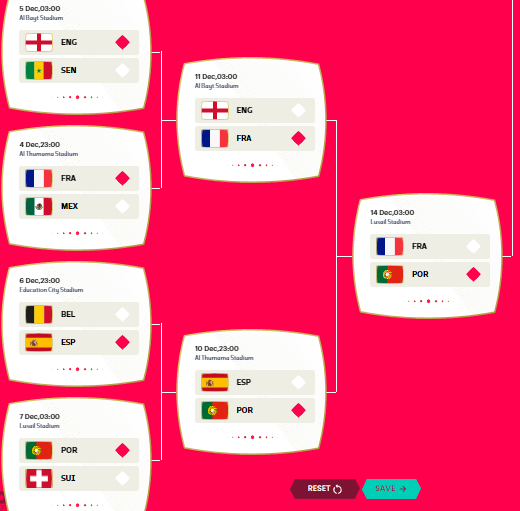 world cup bracket predictions