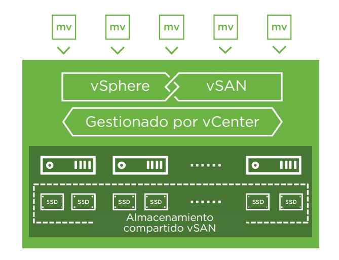 vsan