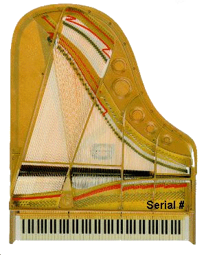 yamaha piano serial number search