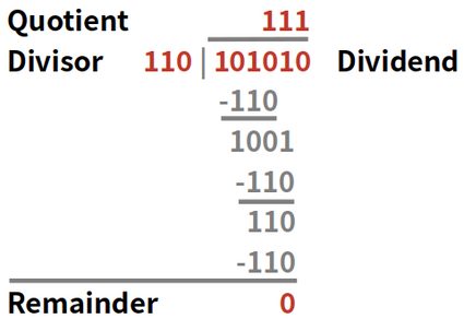 dividing binary numbers calculator