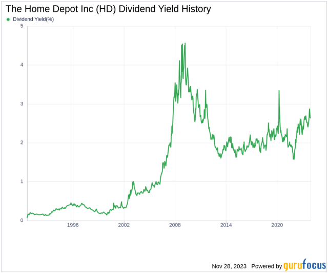 home depot stock dividend