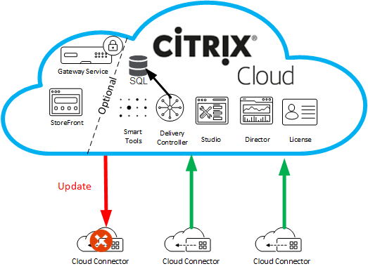 citrix cloud