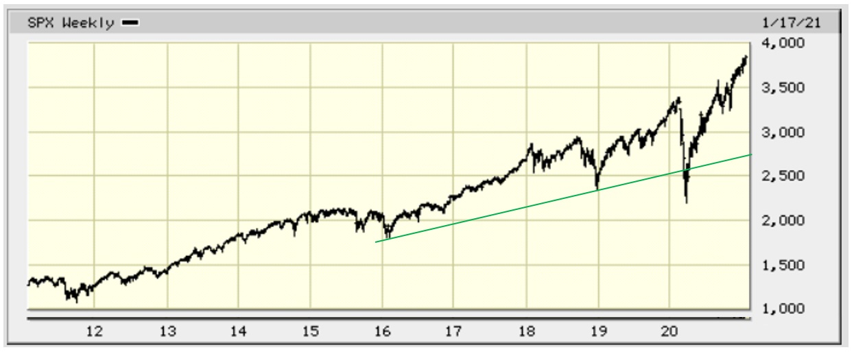 tsx composite chart