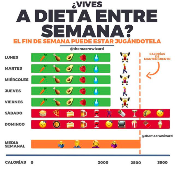 cheat meal traduccion