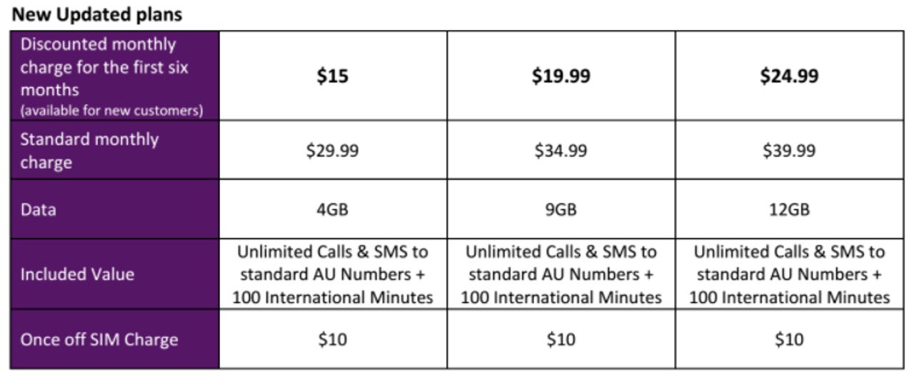 vaya sim only plans