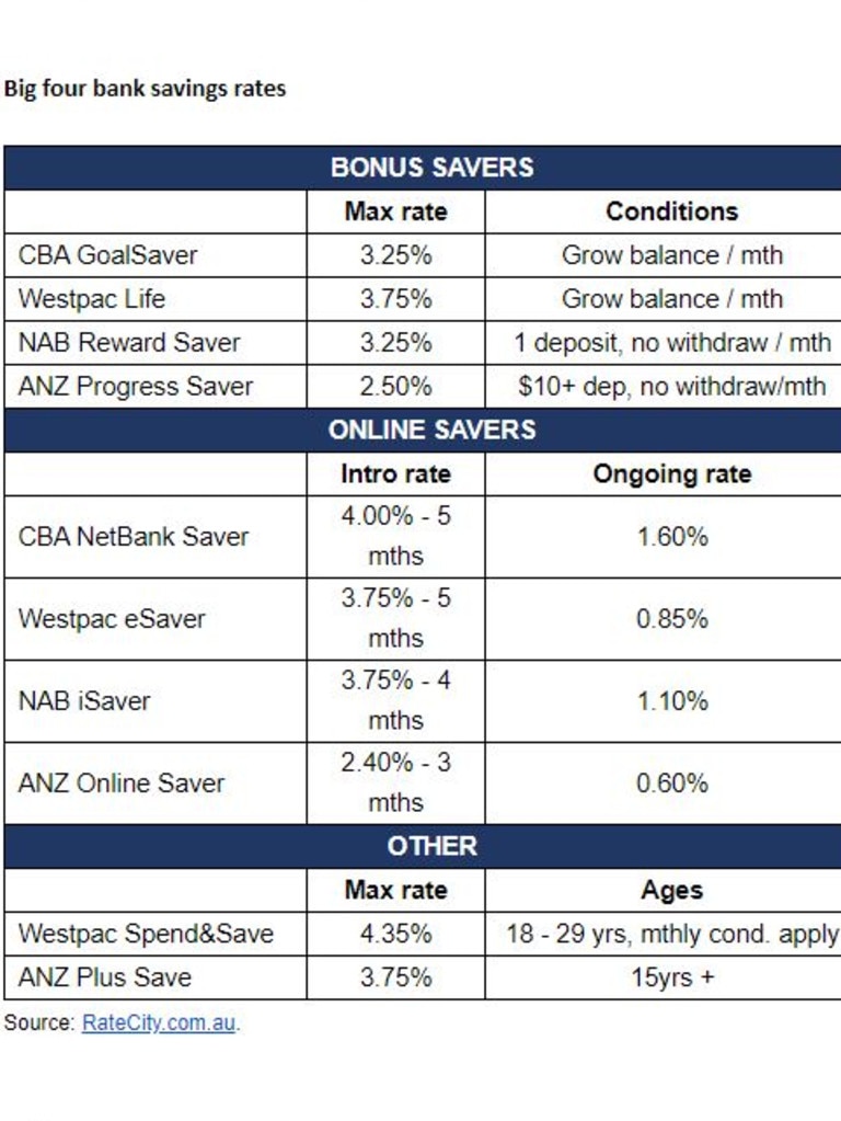 commbank goal saver account review