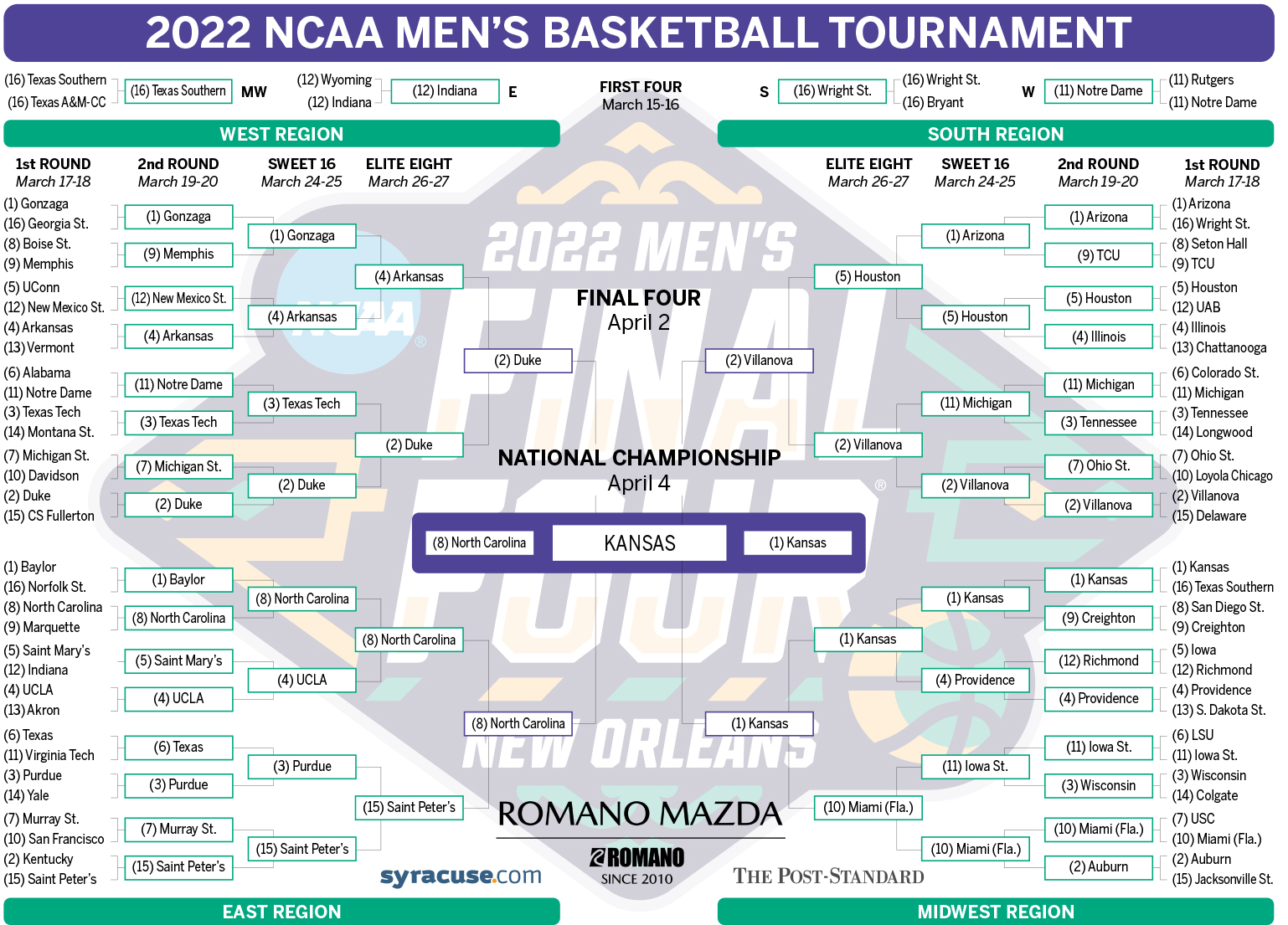 march madness final