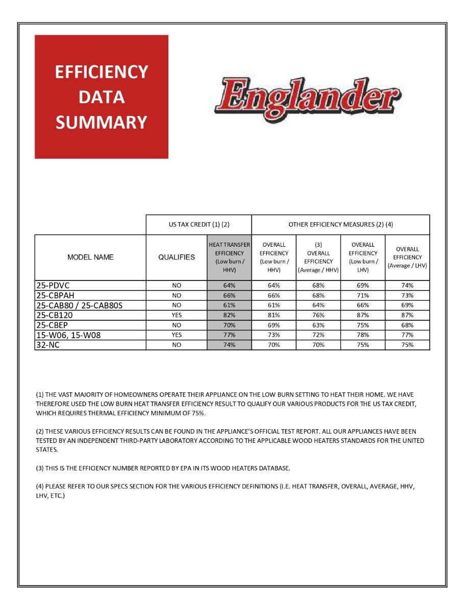 new englander pellet stove settings