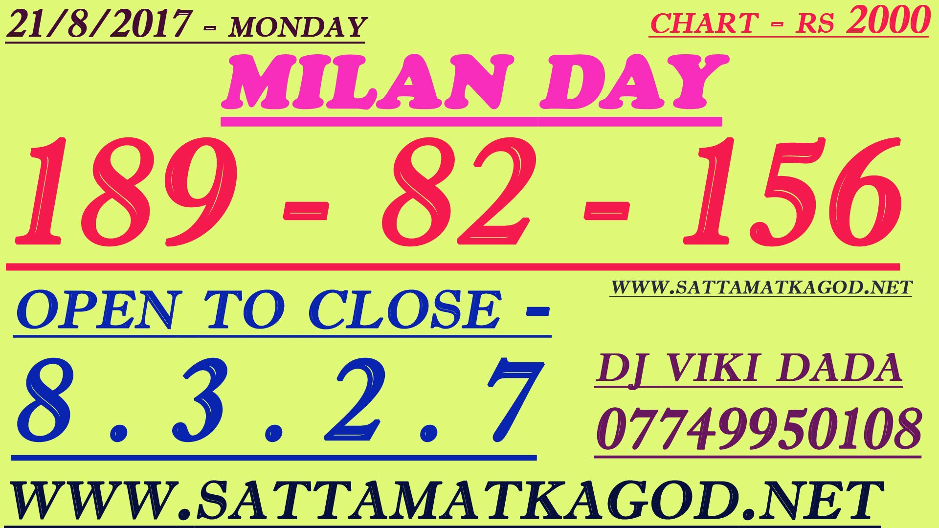 satta matka day milan open