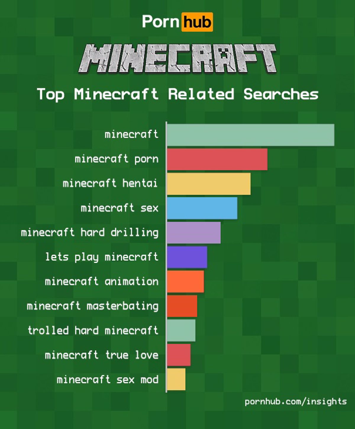 porn in minecraft