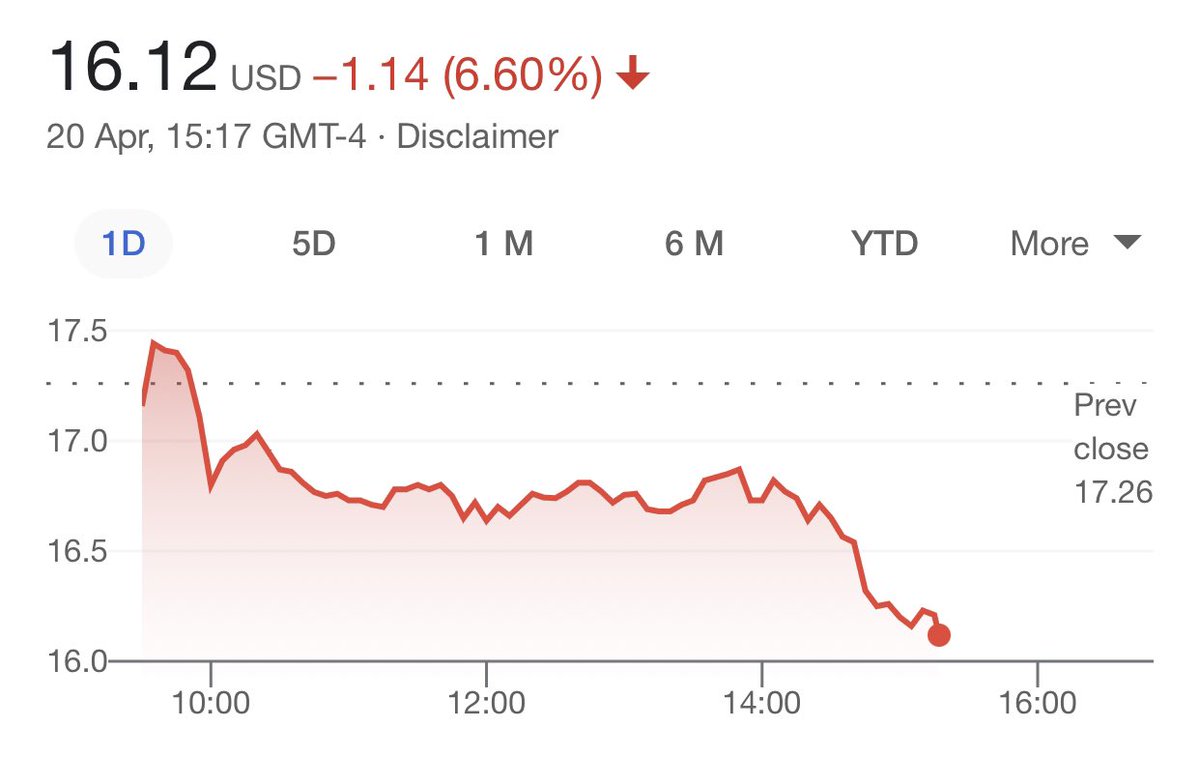 man utd share price