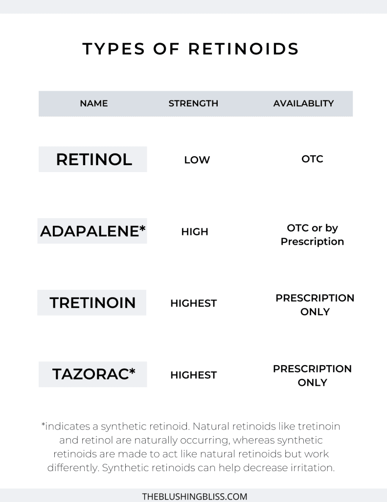 differin vs granactive retinoid