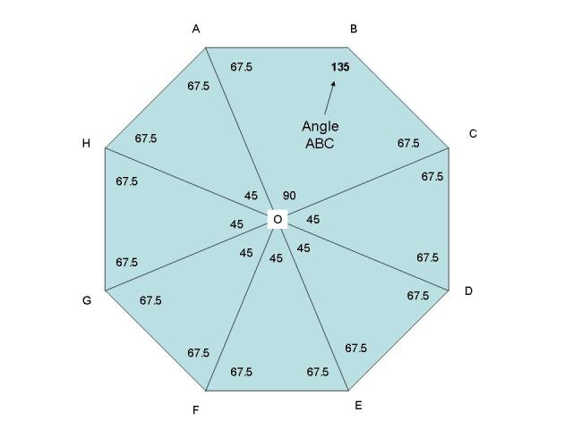 octagon interior angles