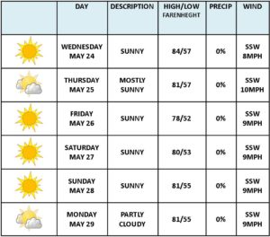 1o day weather