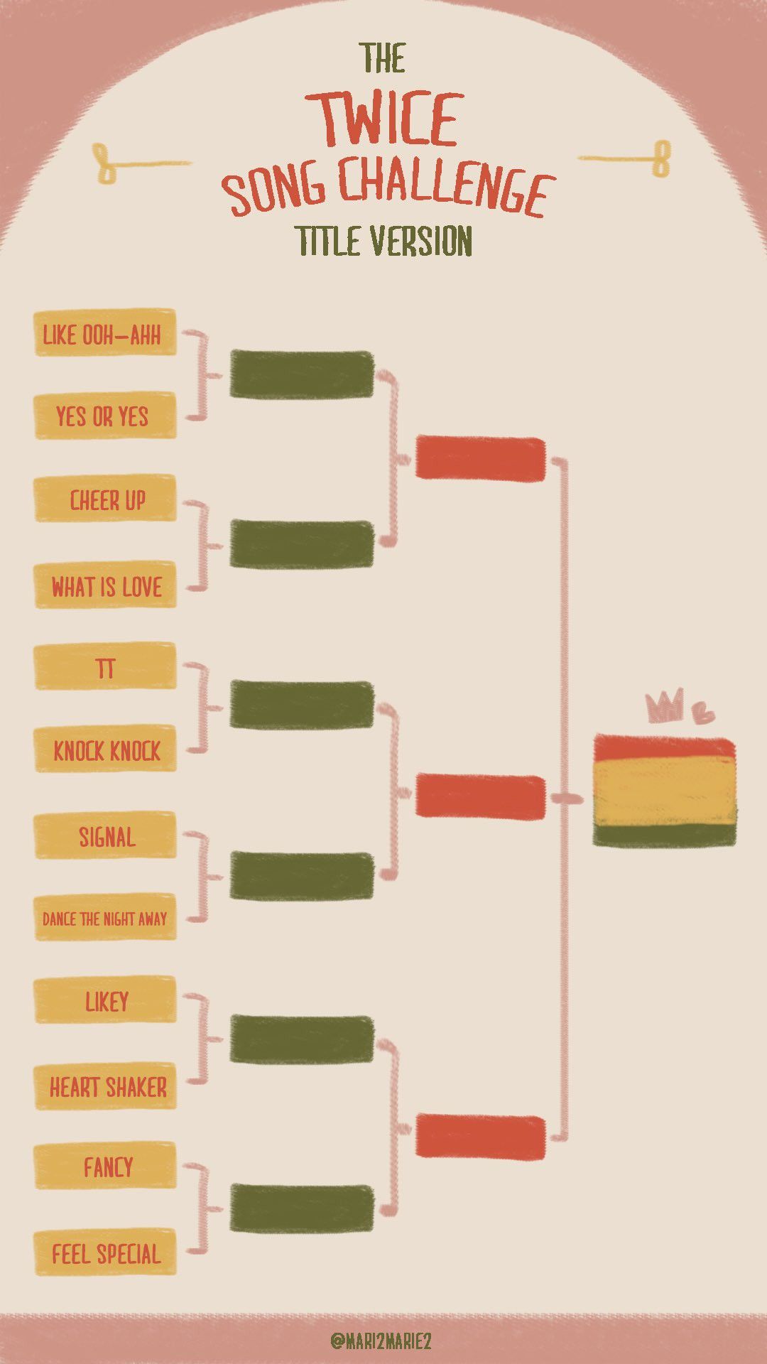 twice title tracks sorter