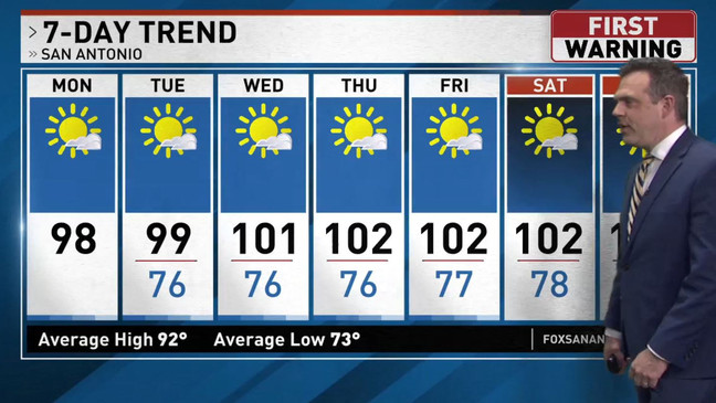 weather in san antonio 10 days