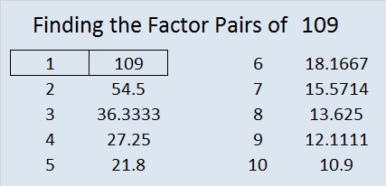 factors of 109