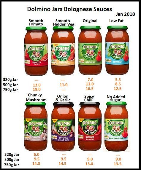 syn free sauces