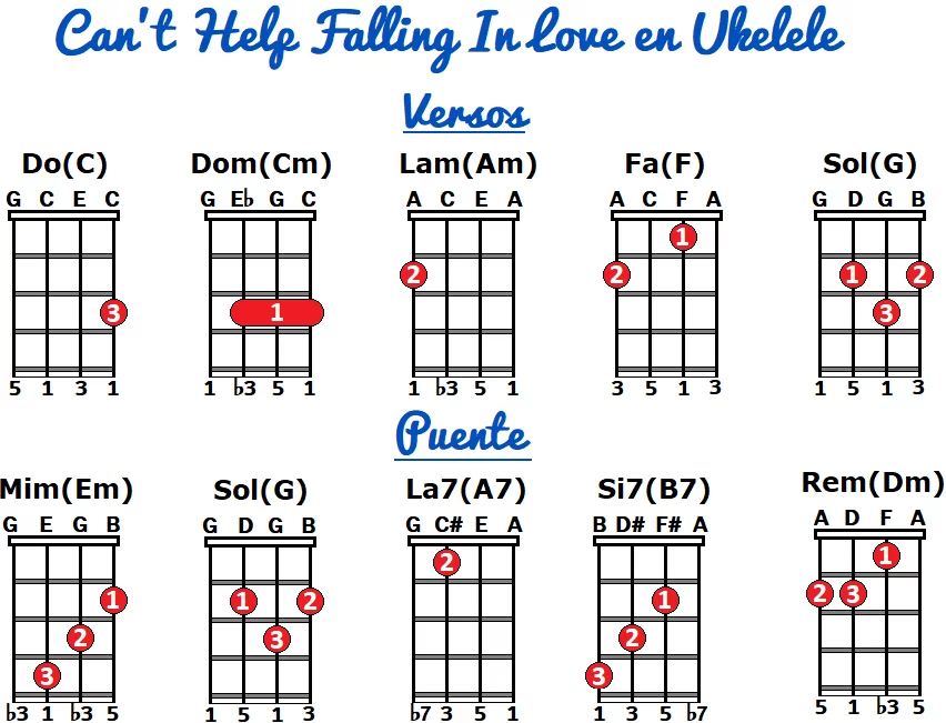 falling in love ukulele acordes