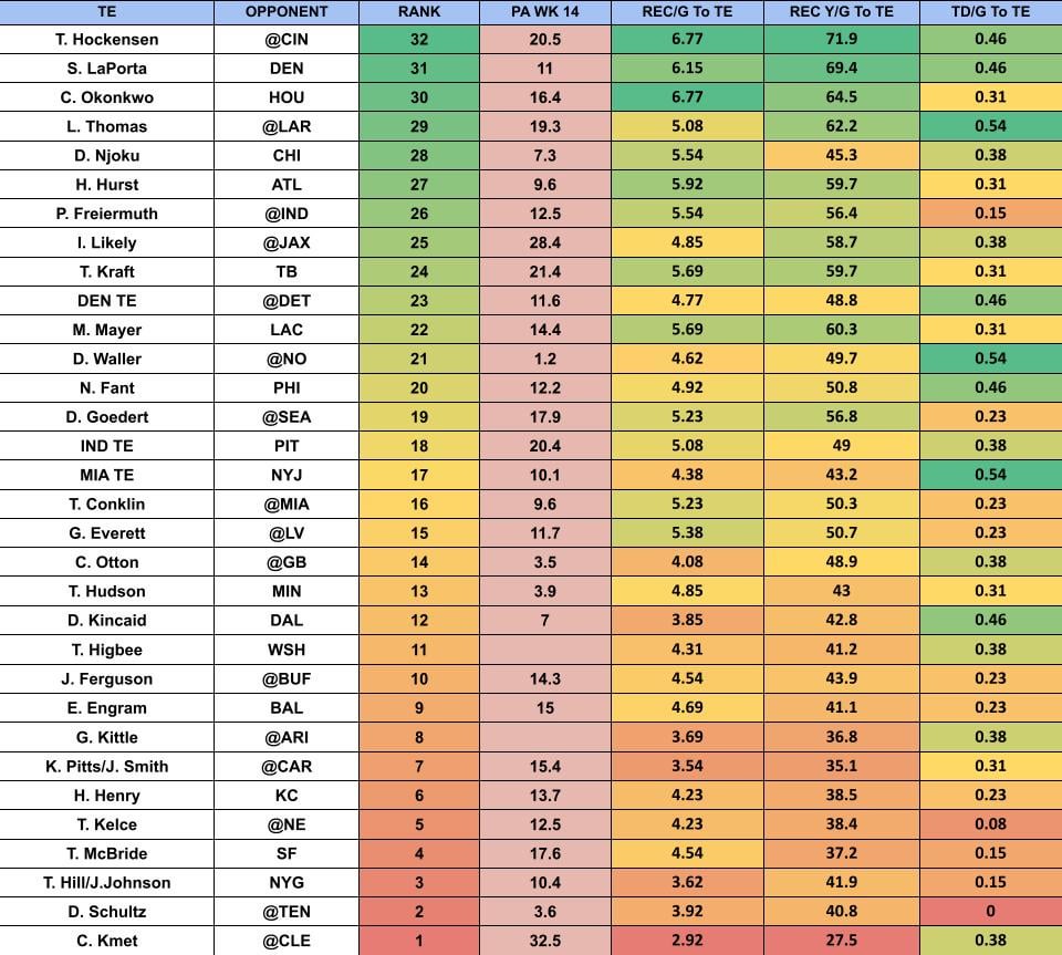 fantasy football playoff rankings